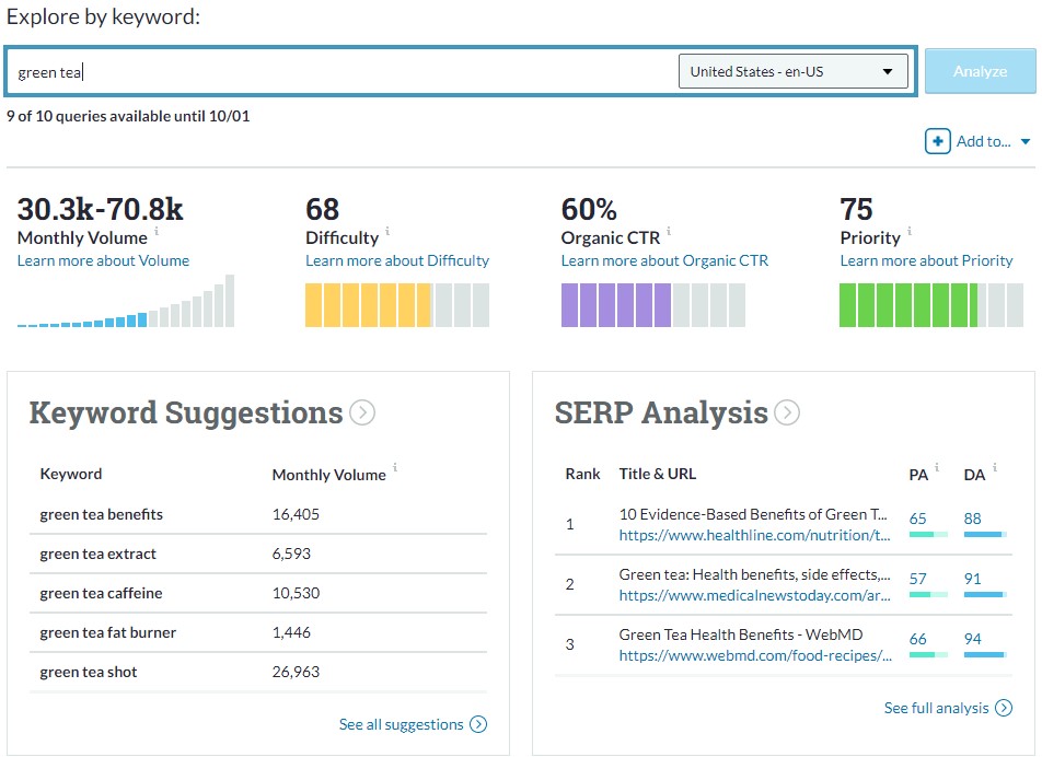 MOZ Keyword Explorer example including web page results